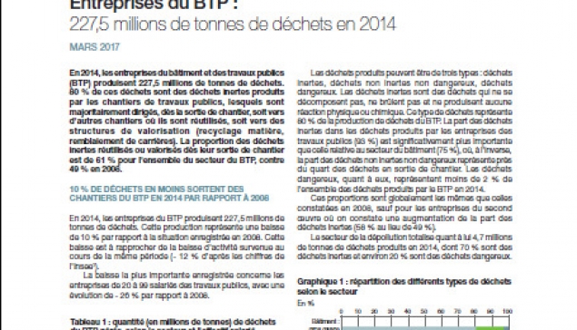 Entreprises du BTP : 227.5 millions de tonnes de déchets en 2014