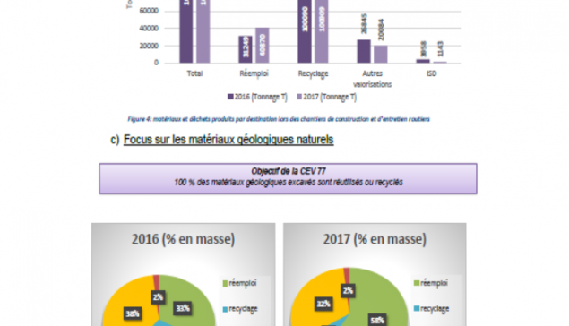 Application informatique de mesure et suivi des objectifs environnementaux