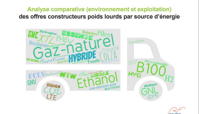 Offres constructeurs PL / Sources d'énergie