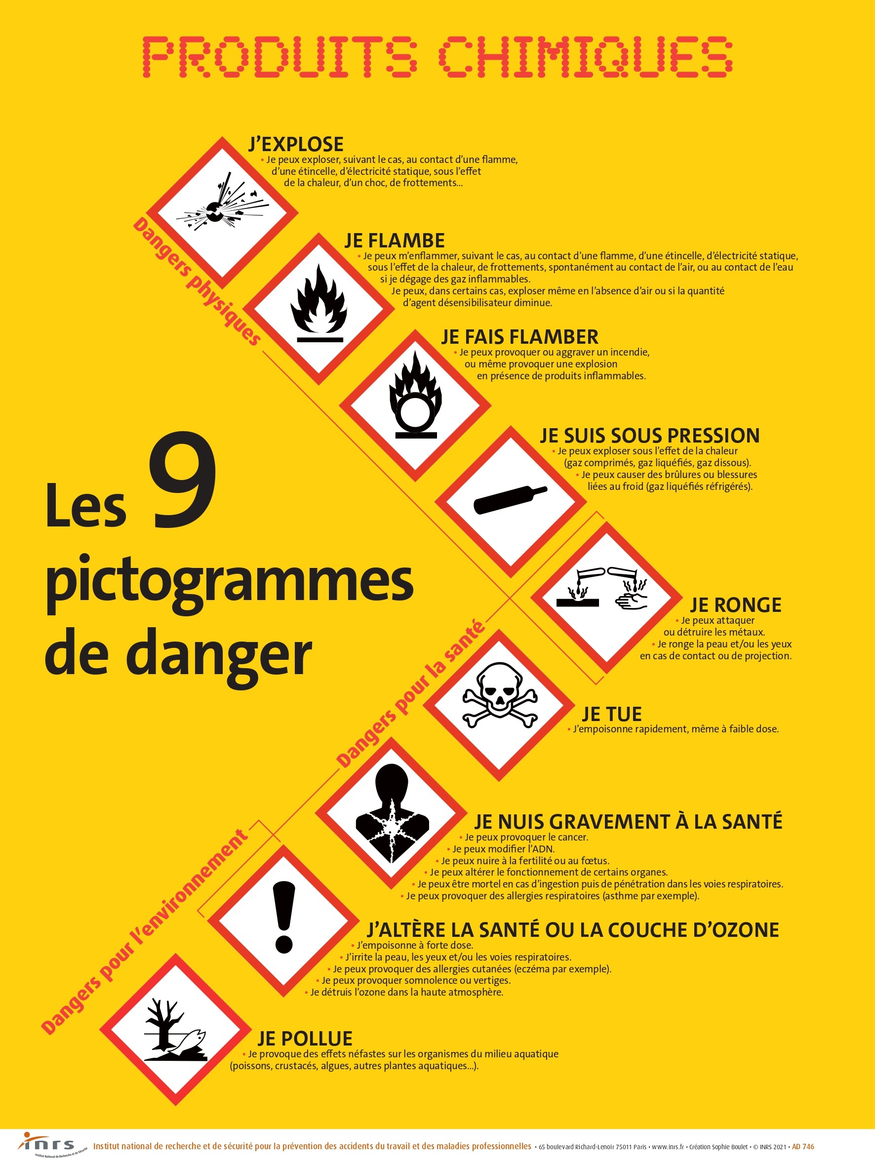 Nouvel étiquetage des produits chimiques