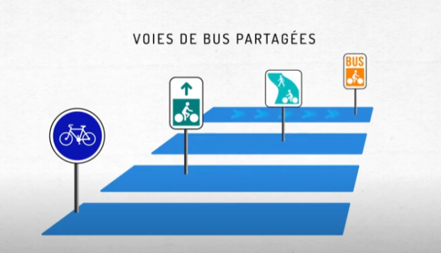 Pistes cyclables : objectif 2 ml par habitant !