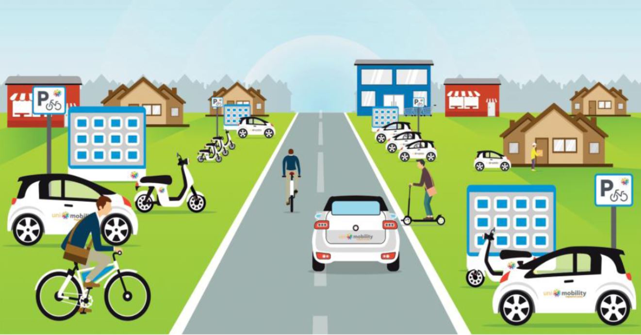Recommandation (UE) sur les programmes nationaux de soutien à la planification de la mobilité urbaine durable