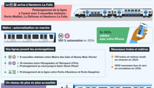 Nouveau plan de mobilités d'IdF Mobilités