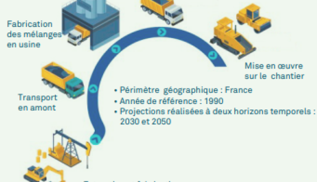 Feuille de route décarbonation de l'industrie routière
