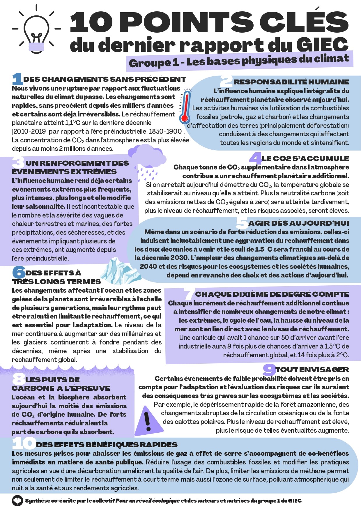 10 points cls GIEC VOLET1