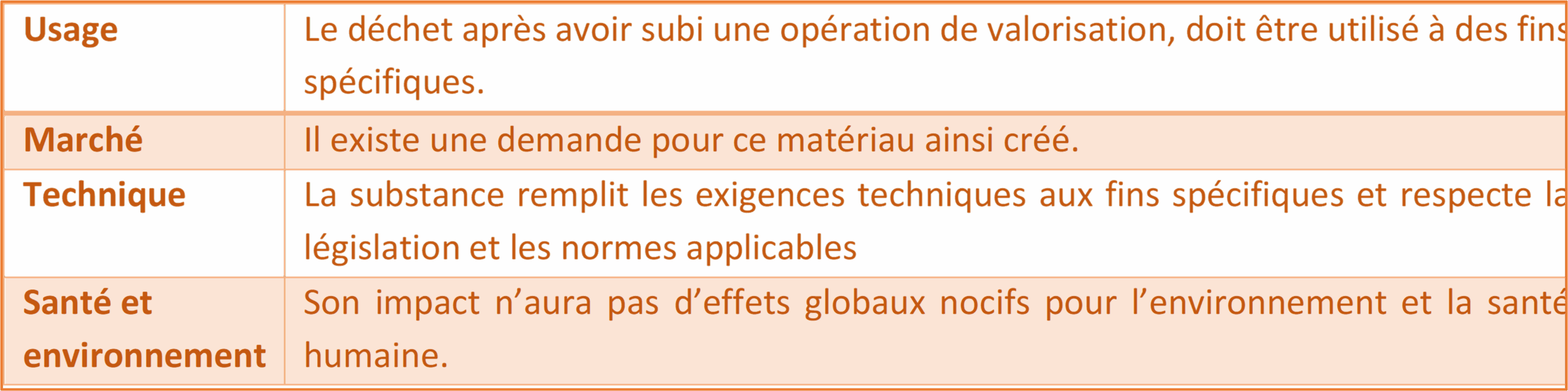 tableau sortie statut dechet