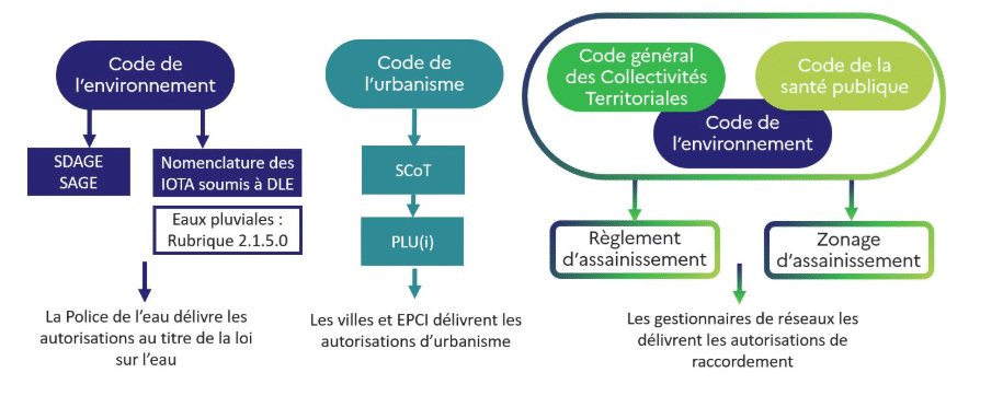 gestion eauxpluviale 1