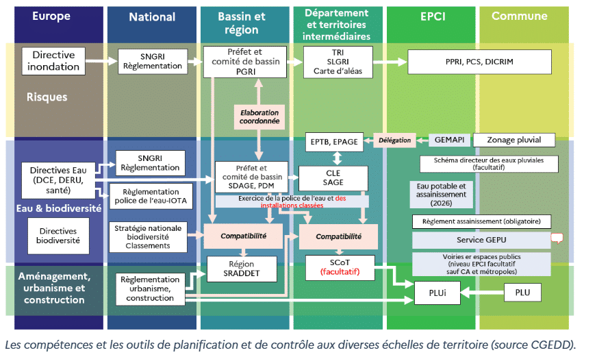 gestion eauxpluviale 3