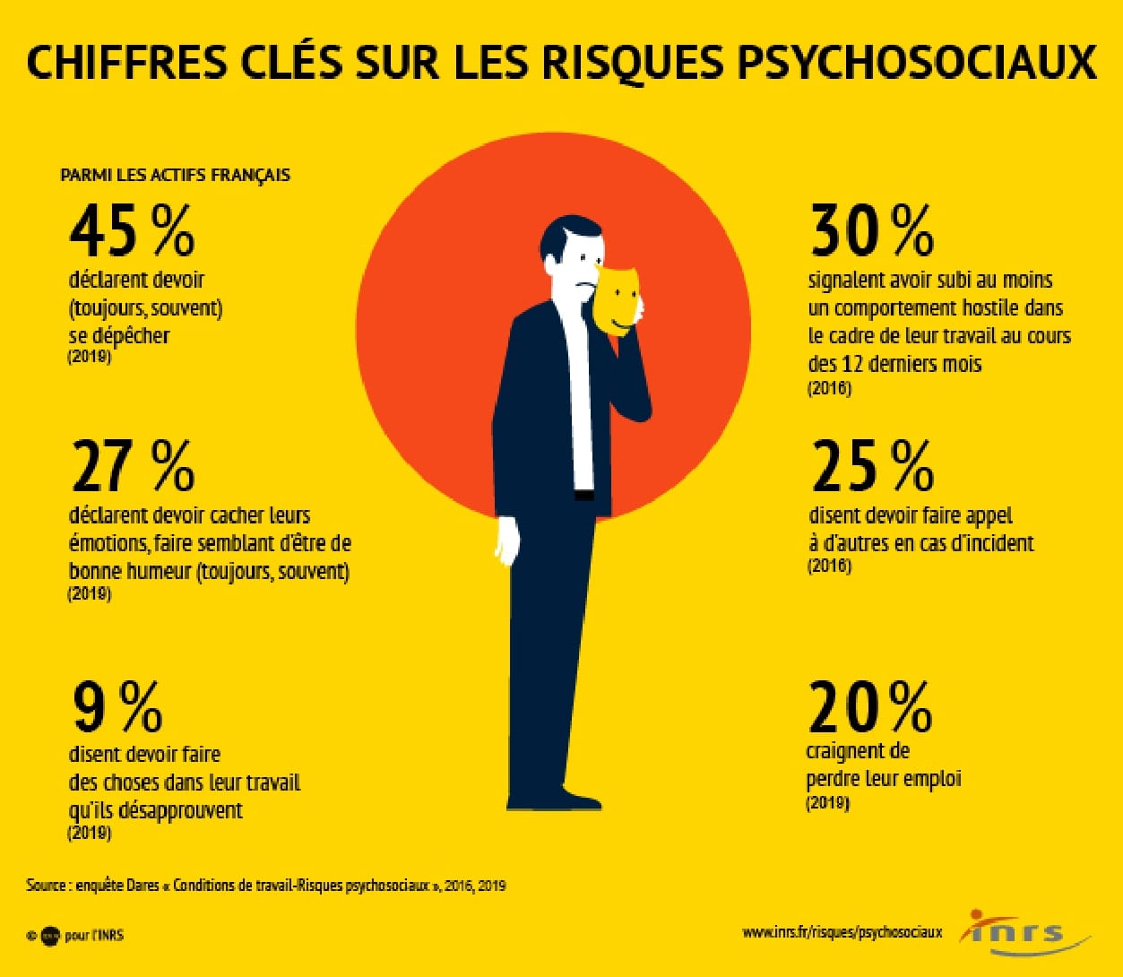 inrs chiffres cles risques psychosociaux V11
